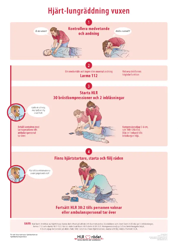 Handlingsplan vuxen-HLR, 50 x 70 cm